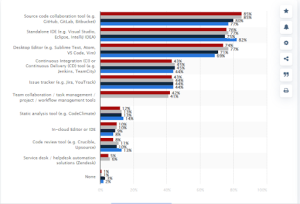 Software Development Tools